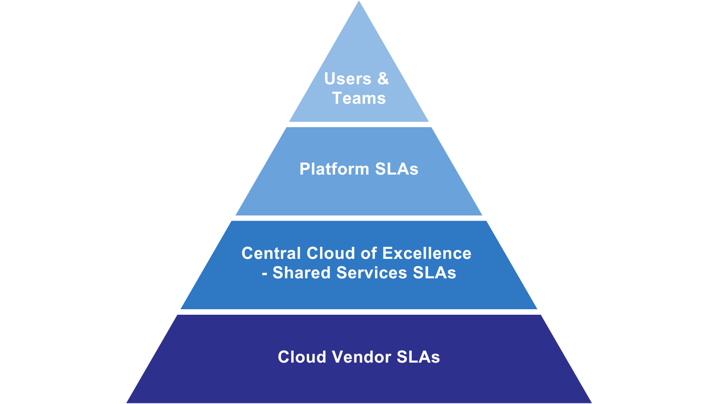Establishing foundations for an effective platform buildout